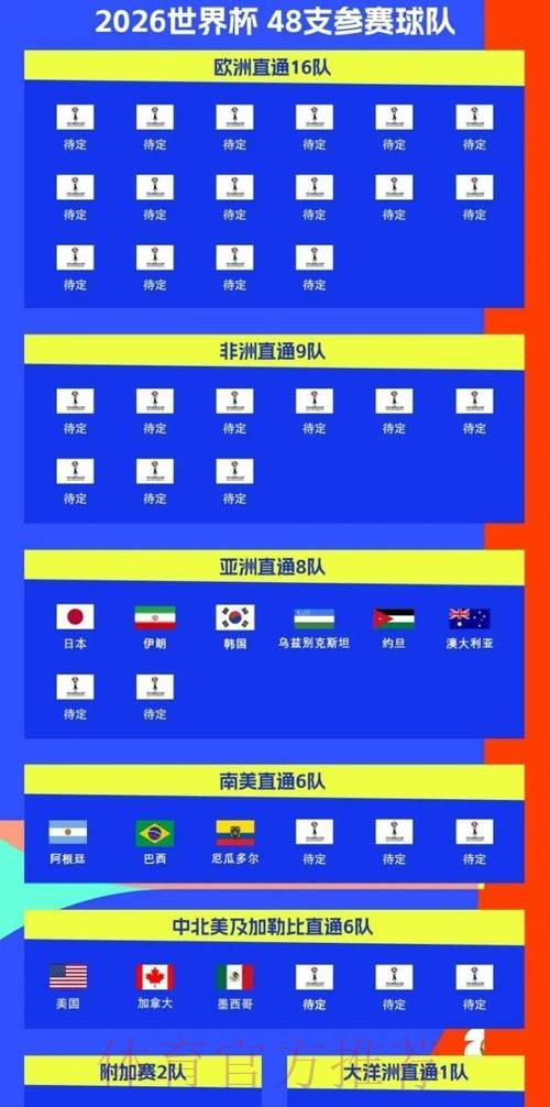 2026世界杯直播高清版比赛时间表怎么看 2026世界杯直播高清版比赛时间表怎么看